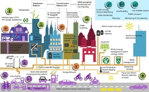 PROJETO POCITYF – CIDADES INTELIGENTES E SUSTENTÁVEIS